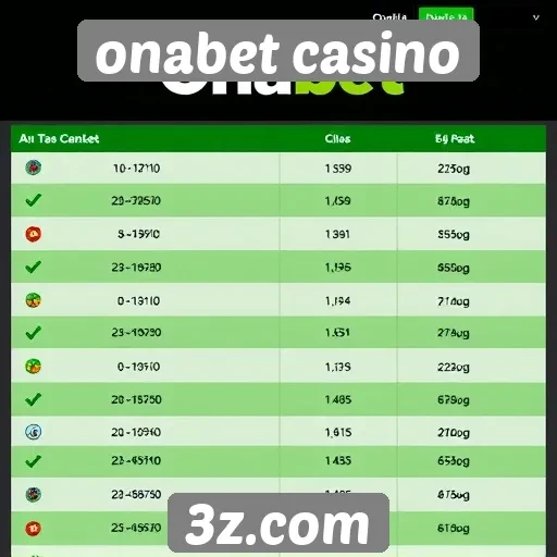 Comparativo entre onabet casino e concorrentes no mercado